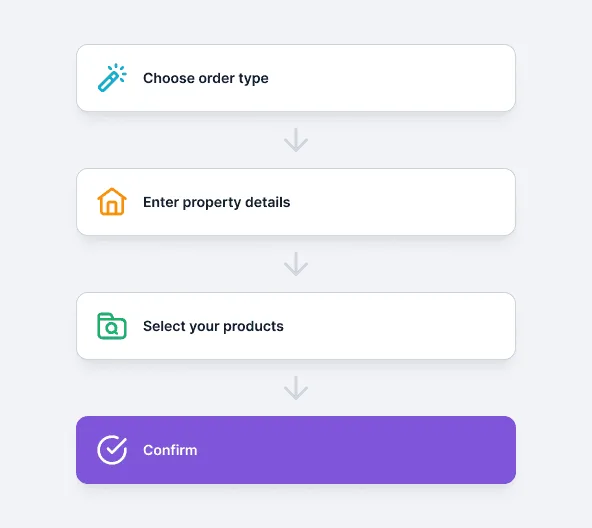 The four ordering steps: order type, property details, products, confirm
